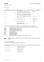 Предварительный просмотр 85 страницы ECKELMANN CI 3000 Operating Instruction