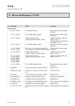 Предварительный просмотр 121 страницы ECKELMANN CI 3000 Operating Instruction