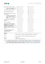 Предварительный просмотр 19 страницы ECKELMANN CI 4000 Operating Instruction