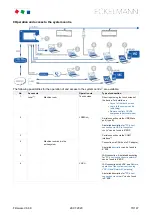 Предварительный просмотр 73 страницы ECKELMANN CI 4000 Operating Instruction