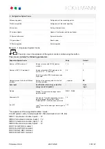 Предварительный просмотр 101 страницы ECKELMANN CI 4000 Operating Instruction