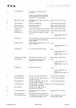 Предварительный просмотр 134 страницы ECKELMANN CI 4000 Operating Instruction