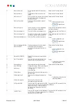 Предварительный просмотр 135 страницы ECKELMANN CI 4000 Operating Instruction