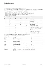 Preview for 44 page of ECKELMANN Compact GLT 3010 Operating Instruction