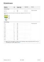 Preview for 101 page of ECKELMANN Compact GLT 3010 Operating Instruction