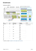 Preview for 102 page of ECKELMANN Compact GLT 3010 Operating Instruction