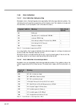 Предварительный просмотр 20 страницы ECKELMANN E-Control CNC Product Documentation