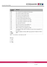 Предварительный просмотр 21 страницы ECKELMANN E-Control CNC Product Documentation