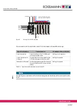 Предварительный просмотр 23 страницы ECKELMANN E-Control CNC Product Documentation