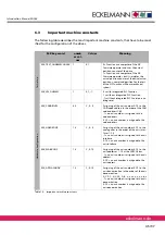 Preview for 45 page of ECKELMANN E-Control CNC Product Documentation