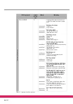 Preview for 46 page of ECKELMANN E-Control CNC Product Documentation