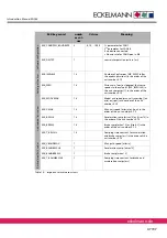 Preview for 47 page of ECKELMANN E-Control CNC Product Documentation