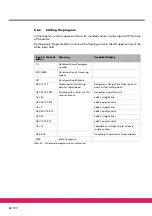 Preview for 62 page of ECKELMANN E-Control CNC Product Documentation