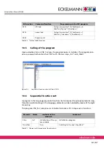 Предварительный просмотр 81 страницы ECKELMANN E-Control CNC Product Documentation