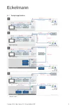 Предварительный просмотр 6 страницы ECKELMANN KGLZCANREP Operating	 Instruction