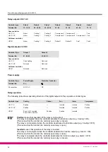 Preview for 42 page of ECKELMANN UA 300 D Manual