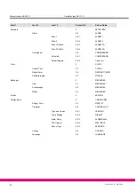 Preview for 56 page of ECKELMANN UA 300 D Manual