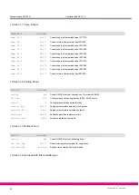 Preview for 58 page of ECKELMANN UA 300 D Manual