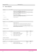 Preview for 60 page of ECKELMANN UA 300 D Manual