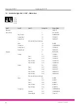 Preview for 70 page of ECKELMANN UA 300 D Manual