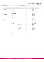 Preview for 71 page of ECKELMANN UA 300 D Manual