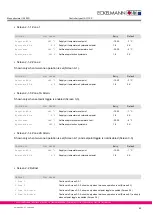 Preview for 75 page of ECKELMANN UA 300 D Manual