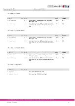 Preview for 77 page of ECKELMANN UA 300 D Manual