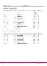 Preview for 78 page of ECKELMANN UA 300 D Manual