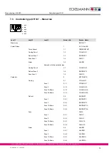 Preview for 85 page of ECKELMANN UA 300 D Manual