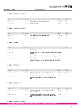 Preview for 93 page of ECKELMANN UA 300 D Manual