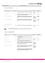 Preview for 95 page of ECKELMANN UA 300 D Manual