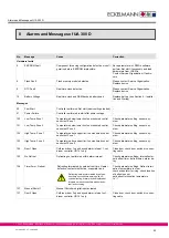 Preview for 101 page of ECKELMANN UA 300 D Manual