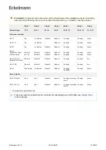 Предварительный просмотр 110 страницы ECKELMANN UA 400 Operating Instruction