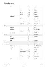 Предварительный просмотр 140 страницы ECKELMANN UA 400 Operating Instruction