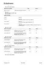 Предварительный просмотр 151 страницы ECKELMANN UA 400 Operating Instruction