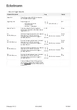 Предварительный просмотр 157 страницы ECKELMANN UA 400 Operating Instruction