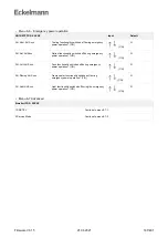 Предварительный просмотр 167 страницы ECKELMANN UA 400 Operating Instruction