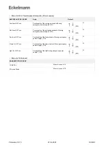 Предварительный просмотр 193 страницы ECKELMANN UA 400 Operating Instruction