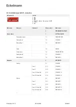 Предварительный просмотр 196 страницы ECKELMANN UA 400 Operating Instruction