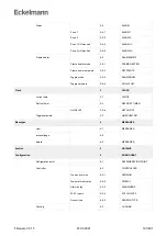Предварительный просмотр 197 страницы ECKELMANN UA 400 Operating Instruction
