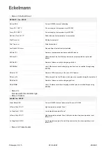 Предварительный просмотр 202 страницы ECKELMANN UA 400 Operating Instruction