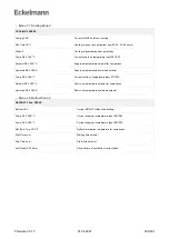 Предварительный просмотр 204 страницы ECKELMANN UA 400 Operating Instruction