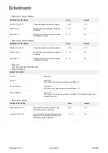 Предварительный просмотр 209 страницы ECKELMANN UA 400 Operating Instruction