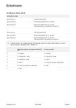 Предварительный просмотр 218 страницы ECKELMANN UA 400 Operating Instruction