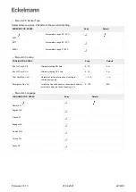 Предварительный просмотр 223 страницы ECKELMANN UA 400 Operating Instruction