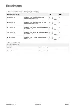 Предварительный просмотр 226 страницы ECKELMANN UA 400 Operating Instruction