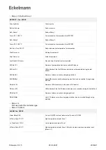 Предварительный просмотр 235 страницы ECKELMANN UA 400 Operating Instruction