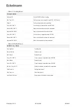 Предварительный просмотр 237 страницы ECKELMANN UA 400 Operating Instruction