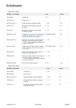 Предварительный просмотр 240 страницы ECKELMANN UA 400 Operating Instruction