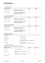 Предварительный просмотр 242 страницы ECKELMANN UA 400 Operating Instruction